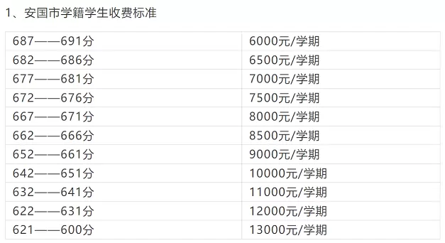 2025年安国市第一高级中学收费标准